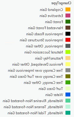 color swatches for individual land use change categories